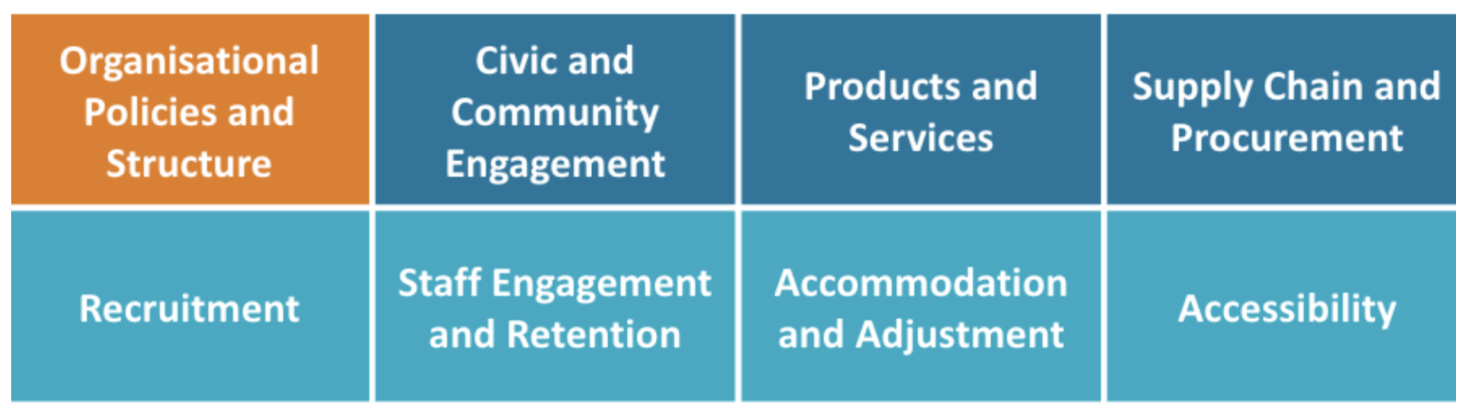 Image showing 8 sections of DII framework